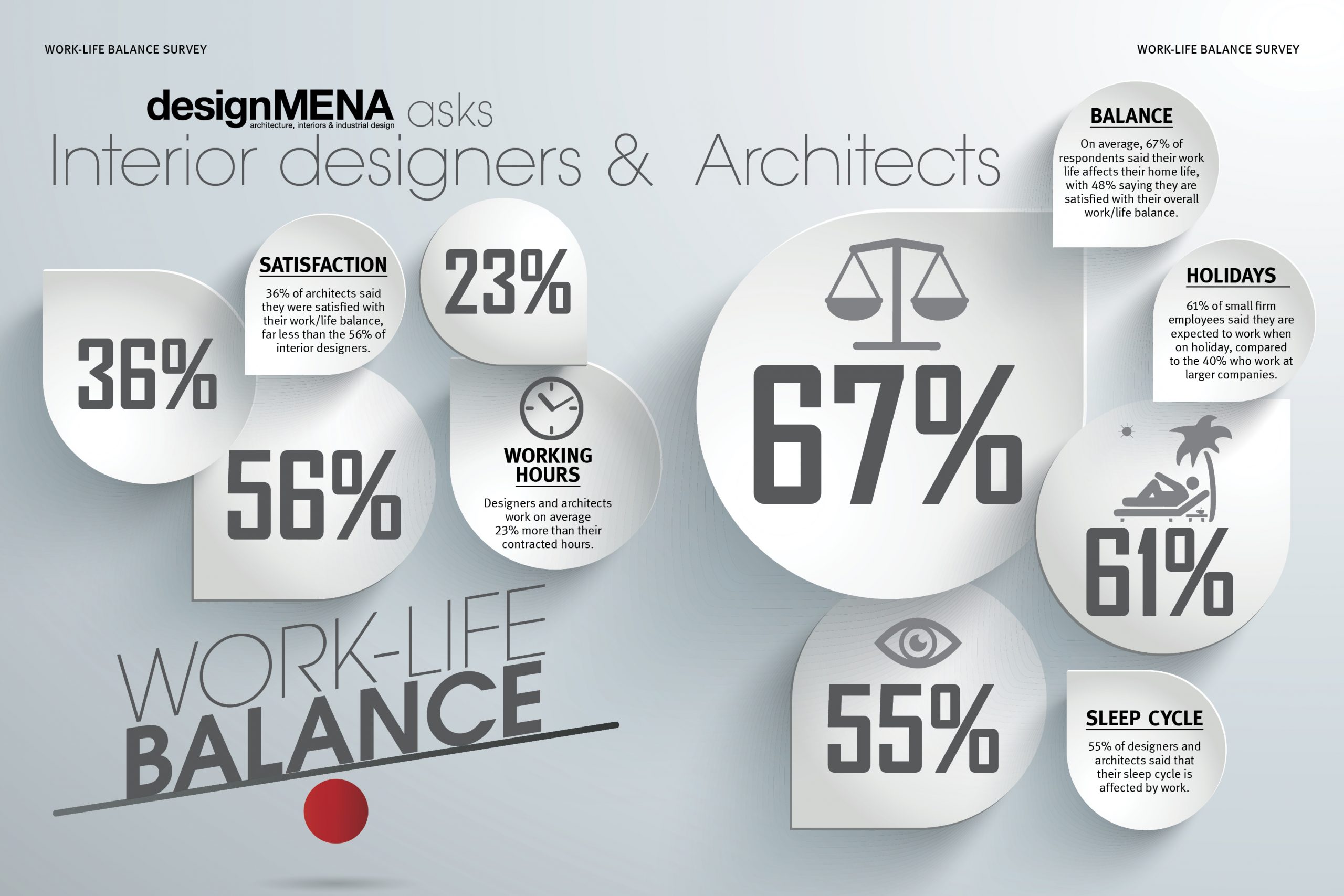 Life balance. Модели work-Life Balance. Life work бренд. Life in Balance. Lifework интернет магазин.